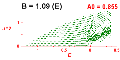 Convergence of Peres lattices 2