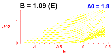 Convergence of Peres lattices 6
