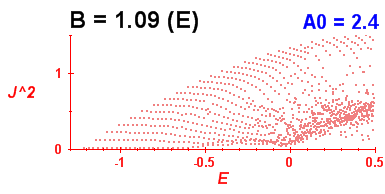 Convergence of Peres lattices 8
