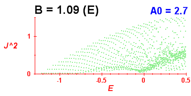 Convergence of Peres lattices 9