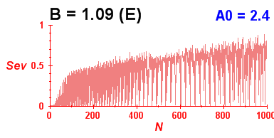Convergence of eigenvectors 8
