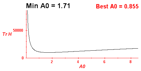 Trace of the Hamiltonian matrix