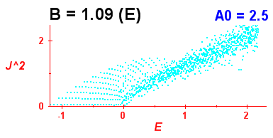 Convergence of Peres lattices 5
