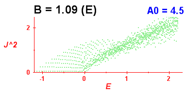Convergence of Peres lattices 9