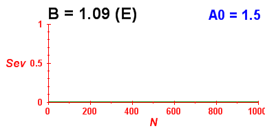 Convergence of eigenvectors 2