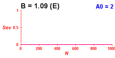 Convergence of eigenvectors 4