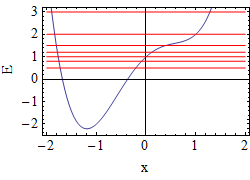 Potential y=0, A=2