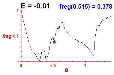 freg(B,E=-0.01)
