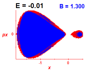 Section of regularity (B=1.3,E=-0.01)