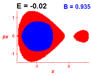 Section of regularity (B=0.935,E=-0.02)