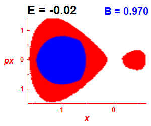 Section of regularity (B=0.97,E=-0.02)