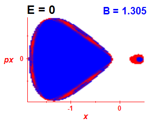 Section of regularity (B=1.3,E=-0.03)