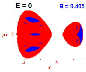 Section of regularity (B=0.4,E=-0.03)