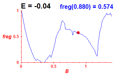 freg(B,E=-0.04)