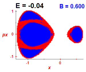 Section of regularity (B=0.6,E=-0.04)