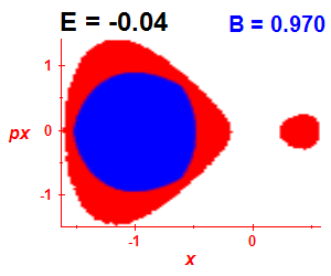 Section of regularity (B=0.97,E=-0.04)