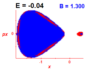 Section of regularity (B=1.3,E=-0.04)