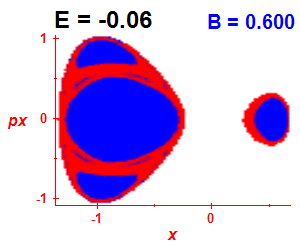 Section of regularity (B=0.6,E=-0.06)