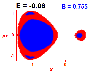 Section of regularity (B=0.755,E=-0.06)