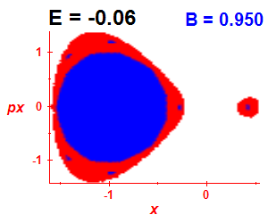 Section of regularity (B=0.95,E=-0.06)