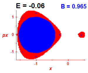 Section of regularity (B=0.965,E=-0.06)