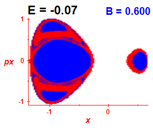 Section of regularity (B=0.6,E=-0.07)