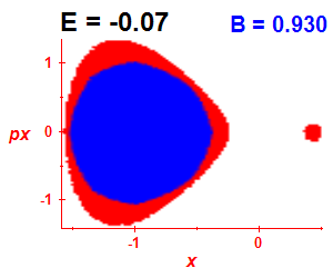 Section of regularity (B=0.93,E=-0.07)