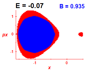 Section of regularity (B=0.935,E=-0.07)