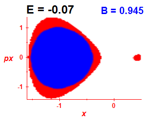 Section of regularity (B=0.945,E=-0.07)