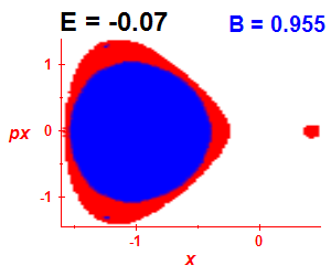 Section of regularity (B=0.955,E=-0.07)