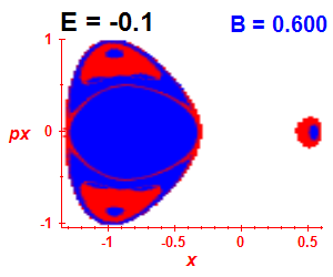 Section of regularity (B=0.6,E=-0.1)