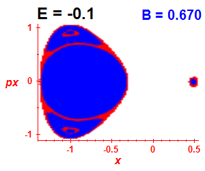Section of regularity (B=0.67,E=-0.1)
