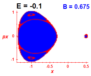 Section of regularity (B=0.675,E=-0.1)