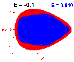 Section of regularity (B=0.84,E=-0.1)