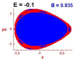 Section of regularity (B=0.935,E=-0.1)