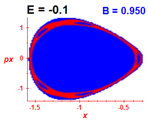 Section of regularity (B=0.95,E=-0.1)