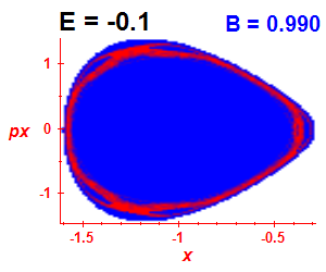 Section of regularity (B=0.99,E=-0.1)