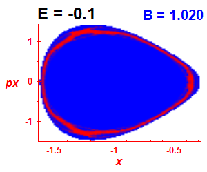 Section of regularity (B=1.02,E=-0.1)
