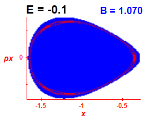 Section of regularity (B=1.07,E=-0.1)