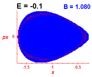 Section of regularity (B=1.08,E=-0.1)