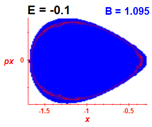 Section of regularity (B=1.095,E=-0.1)