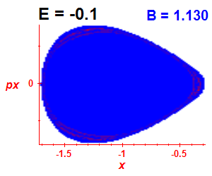 Section of regularity (B=1.13,E=-0.1)