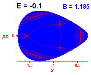 Section of regularity (B=1.185,E=-0.1)