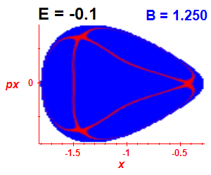 Section of regularity (B=1.25,E=-0.1)