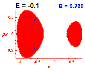 Section of regularity (B=0.26,E=-0.1)