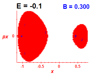 Section of regularity (B=0.3,E=-0.1)