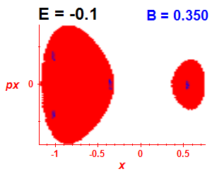 Section of regularity (B=0.35,E=-0.1)