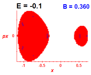 Section of regularity (B=0.36,E=-0.1)