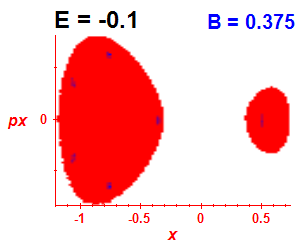 Section of regularity (B=0.375,E=-0.1)