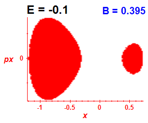 Section of regularity (B=0.395,E=-0.1)